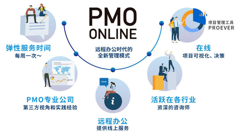 有关共享PMO服务的主要功能的图像